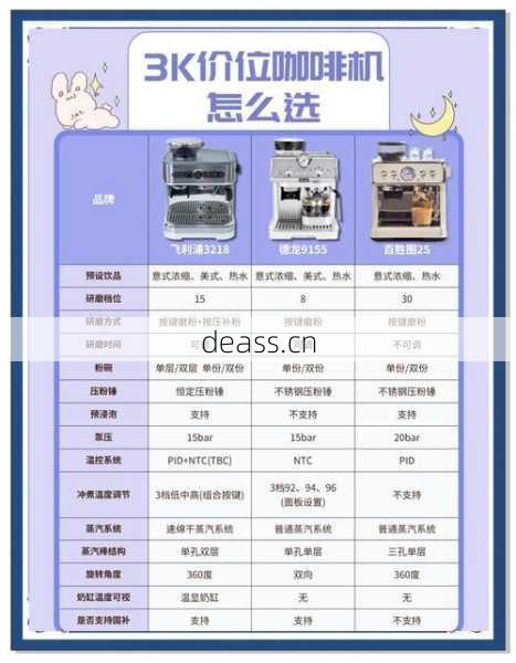 中山市咖啡机维修飞利浦怎么做（这5步教你轻松修好）