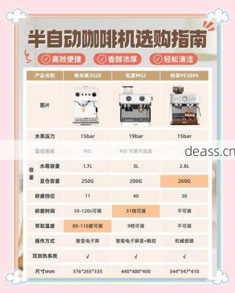 咖啡机维修价钱贵不贵？一张表看清所有收费明细