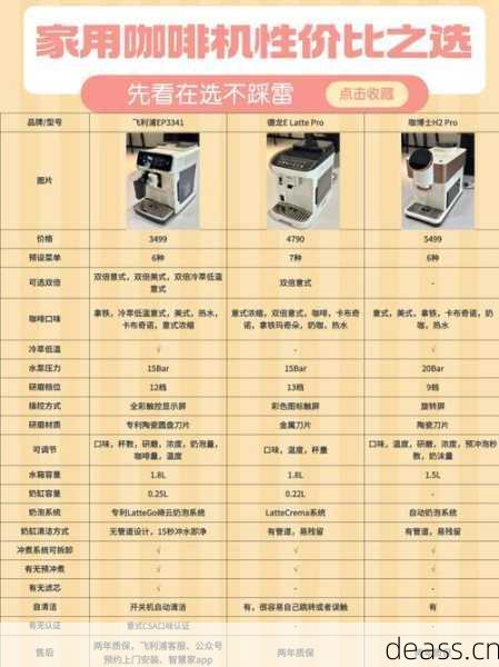 咖啡机维修价钱贵不贵？一张表看清所有收费明细