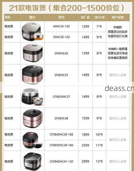 东海维修电饭煲多少钱?内行透露真实价格
