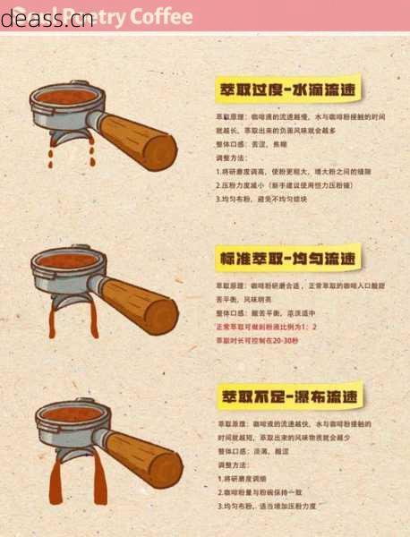 咖啡机分向阀内部维修注意事项避免安全风险正确操作