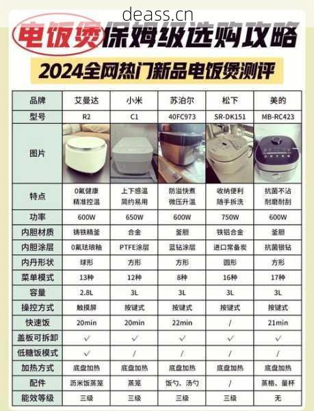 维修大电饭煲收费贵不贵？官方私人价格全对比！