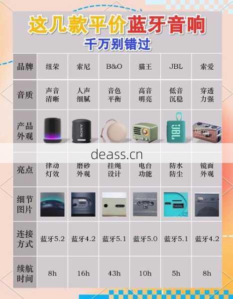 蓝牙小音箱蓝牙维修哪里好？(靠谱店铺推荐对比)