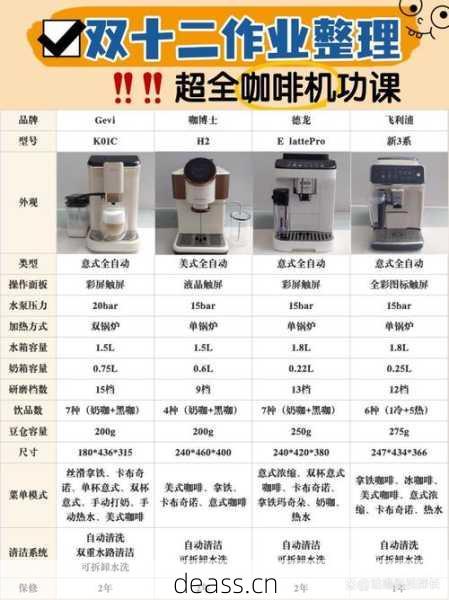中山咖啡机维修实体店哪个好?对比三家避坑技巧!