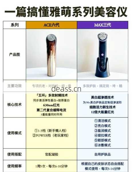 美容仪维修工厂地址真假识别！查地址必看3个关键点