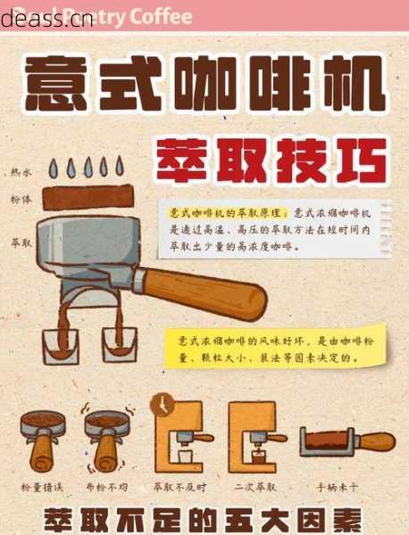 咖啡机维修高手是谁啊？技能要求快速学会！