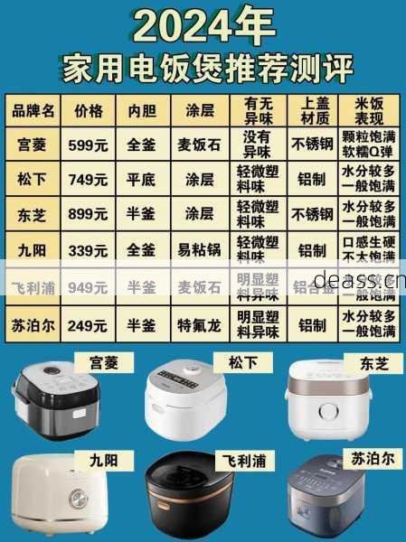 饶平电饭煲维修店怎么找？实用攻略助你快速定位！