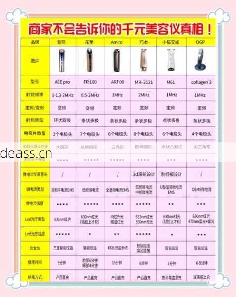 美容仪保养费用多少？简单方法自己动手搞定