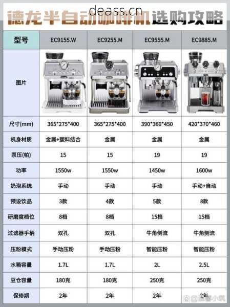 望城区咖啡机维修点有德龙吗？品牌特约点介绍