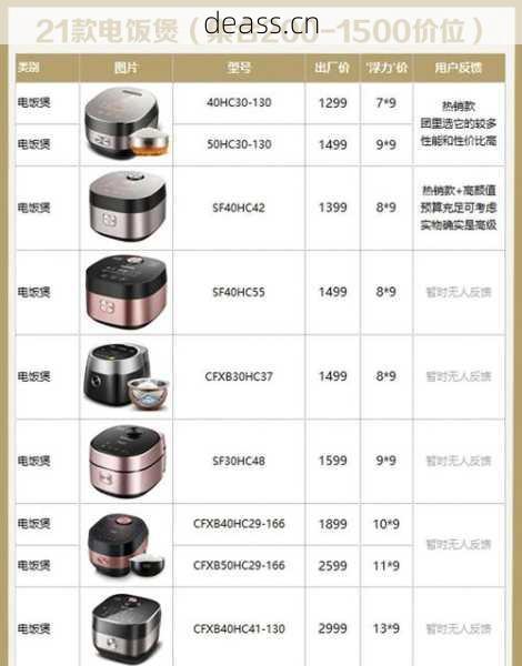 oiccy德国电饭煲维修多少钱?费用明细省钱攻略!