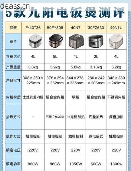 专修美的九阳品牌！坦洲专业电饭煲维修点推荐