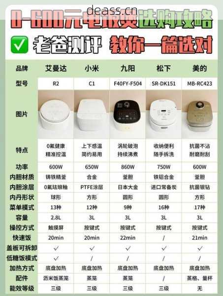 庆阳维修电饭煲多少钱?提前知晓避免被坑!