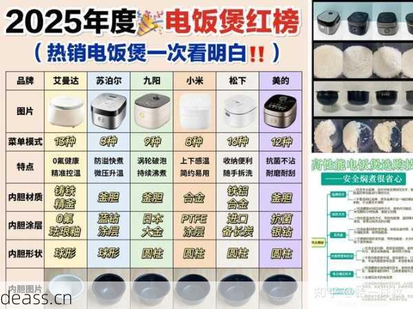 萨默斯电饭煲盖子维修多少钱？各地服务费用对比