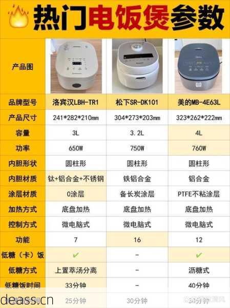 萨默斯电饭煲盖子维修多少钱？各地服务费用对比