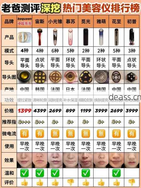 荆州监利美容仪维修点哪家好?这几家口碑对比出结果!