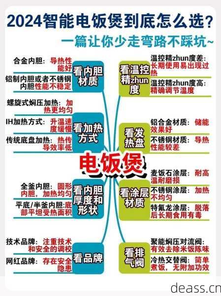 董浜电饭煲不通电咋处理？当天修好诀窍在这