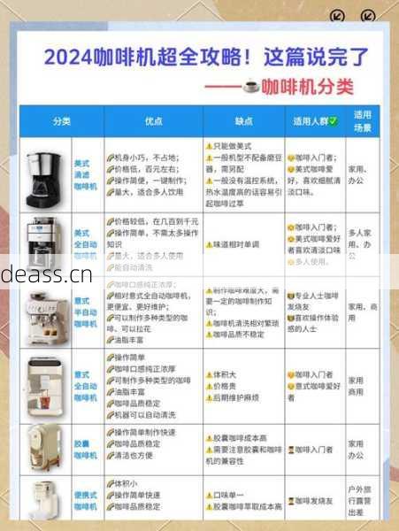 咖啡机维修替换成本多少钱?一看就懂的价格全解析