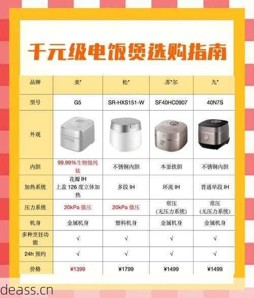黄岛电饭煲维修多少钱？看完这份上门维修价格表就懂