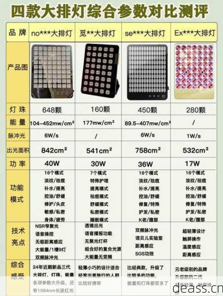 大排灯维修费用高吗(常见维修问题解答避免乱收费)