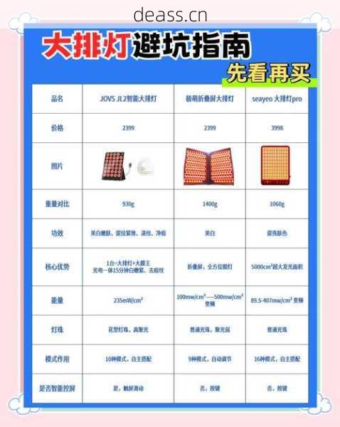 大排灯维修费用高吗(常见维修问题解答避免乱收费)
