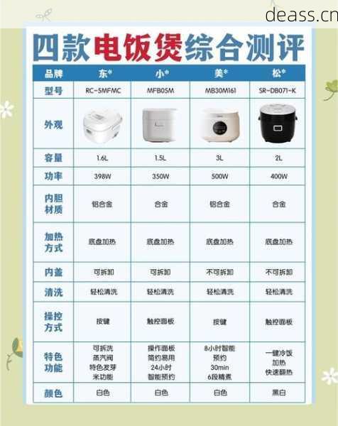 腾冲市电饭煲维修选品牌专修还是小店?对比优缺点省钱诀窍!