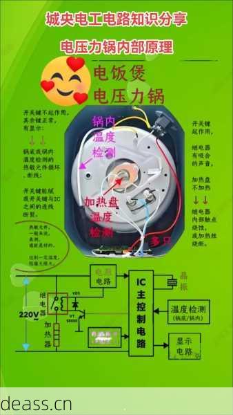 昌吉家电维修电饭煲常见故障？教你快速排除问题！