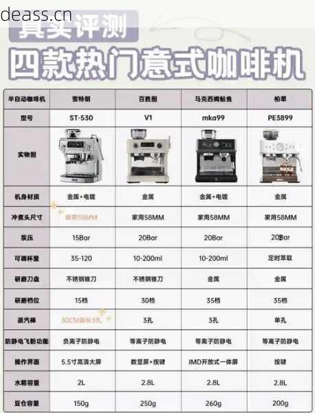 咖啡机维修报价需要多少钱?报价表图片揭秘费用详情!