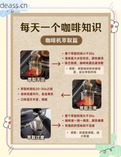 咖啡机维修培训实操课程费用多少？省钱报名详细解析！